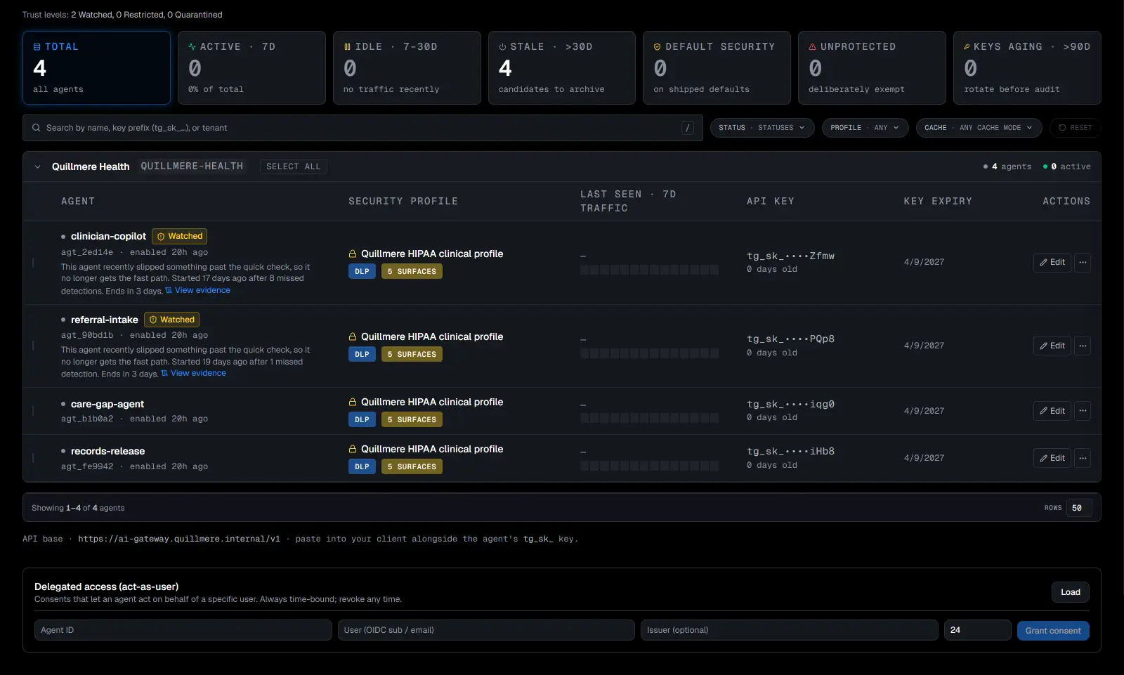 The agent registry: four agents, each with its trust level, security profile, masked API key and key expiry.