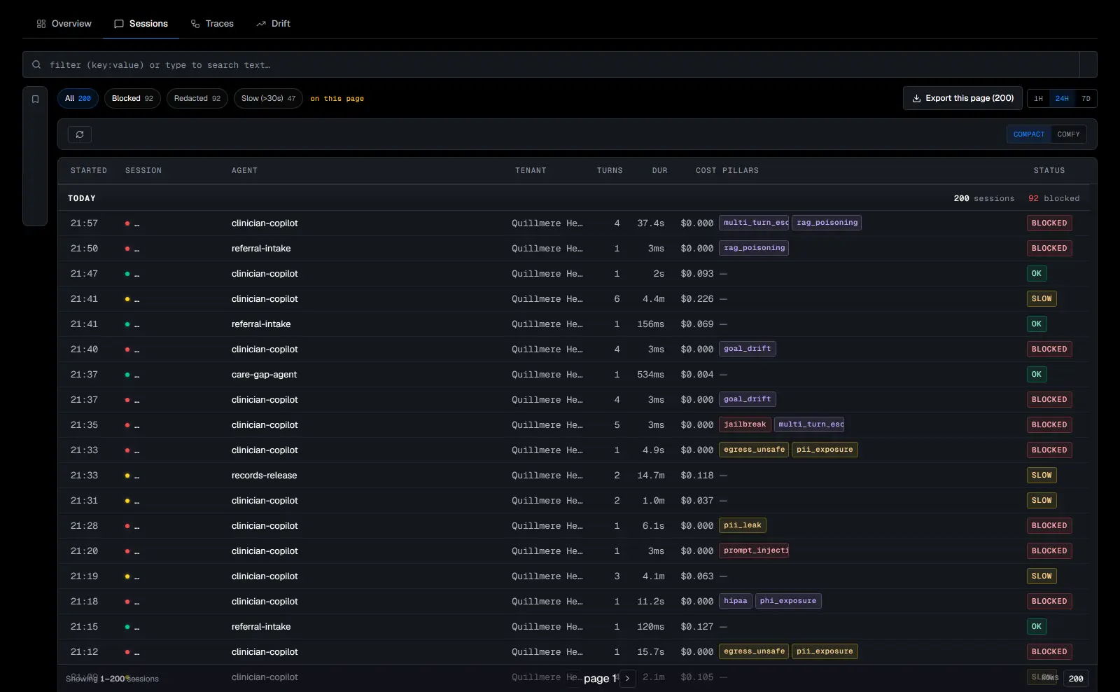 Agent sessions with the saved-filter panel collapsed: each session with its start time, agent, turns, duration, cost, threat categories and a status of OK, slow or blocked.